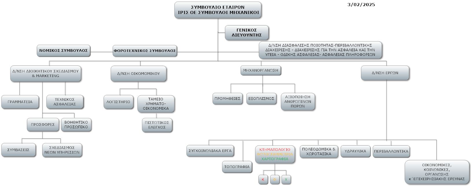ΟΡΓΑΝΟΓΡΑΜΜΑ_2025